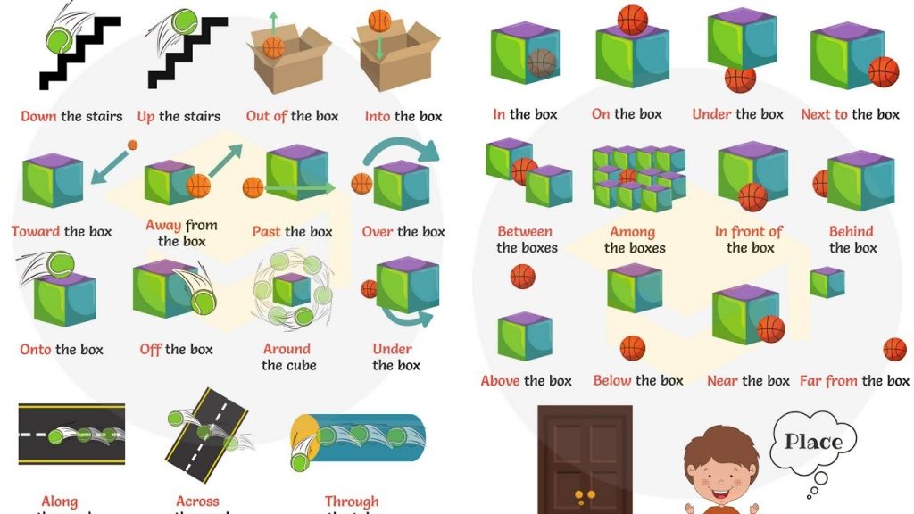 prepositions-of-place-and-movement
